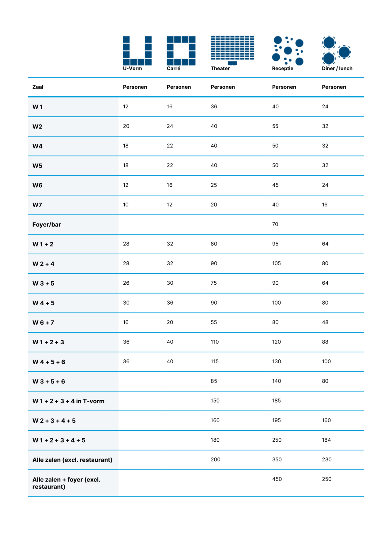 arrangementen-tabel-pdf.png